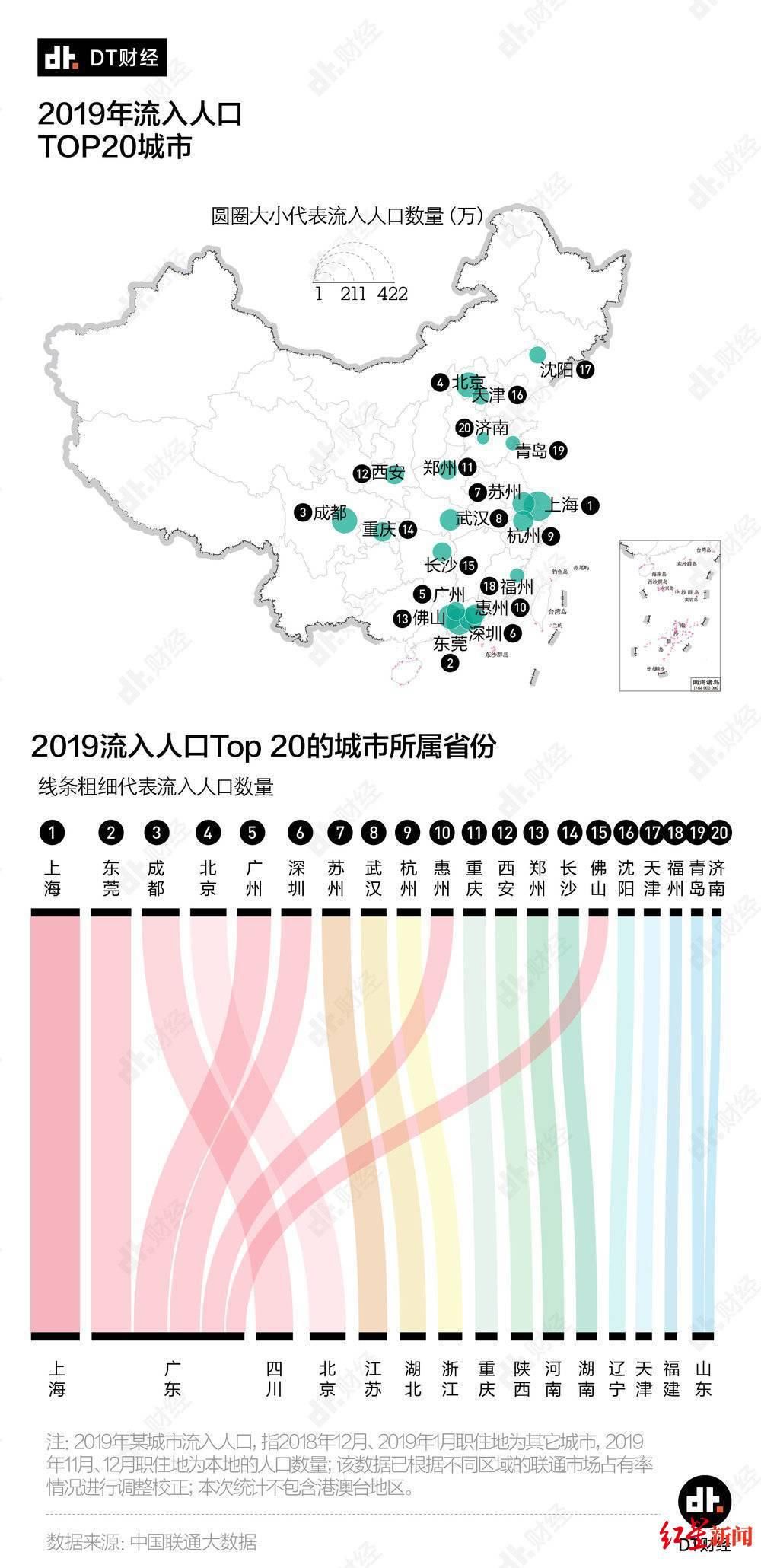 中国省份人口排名2019