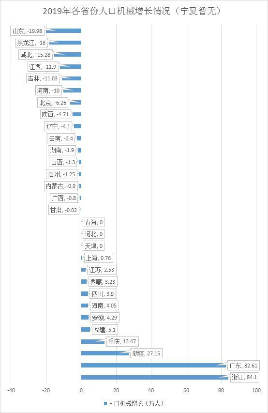 中国省份人口排名2019